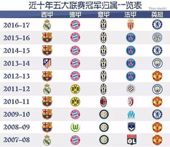 标学习的方